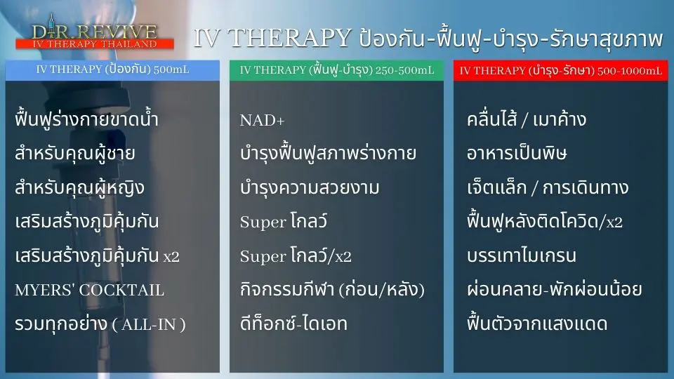 DR.REVIVE Thailand IV Options